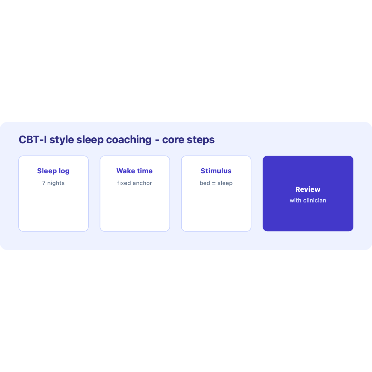 CBT-I sleep coaching steps