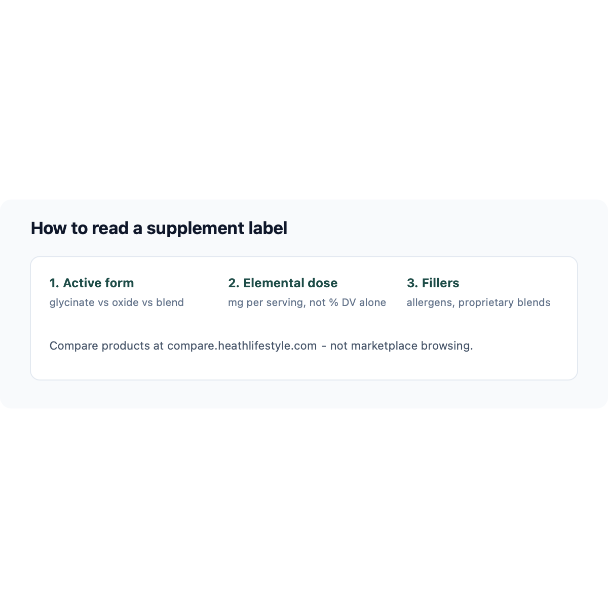 Supplement label reading guide